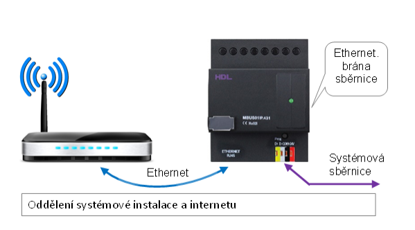 Systemova-instalace-a-internet.png