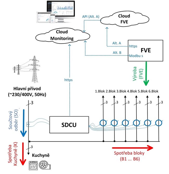 Monitoring-elektrickych-okruhu.jpg Monitoring-elektrickych-okruhu.jpg