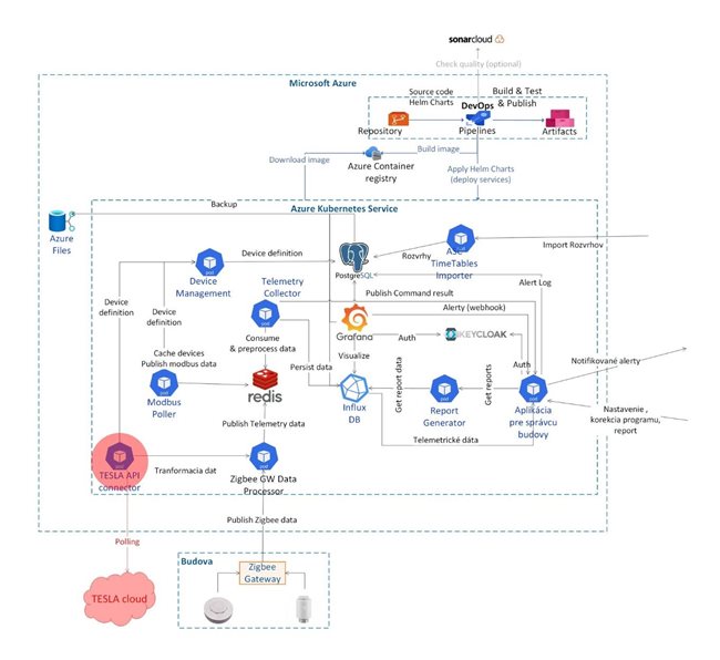 Technologie-dispecinku.jpg Technologie-dispecinku.jpg